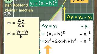 Differentialrechnung 2 Die hMethode [upl. by Hoseia800]