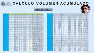 Trabajo 1 Hidráulica Aplicada Grupo 13 [upl. by Tadeo88]