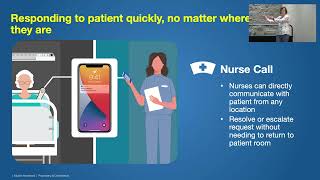 Webinar  HIMSS 2022 Returning Time To Care  Maximizing Limited Nursing Resources [upl. by Orapma506]