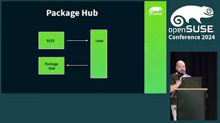 What is openSUSE and how does it help SUSE and its Partners [upl. by Belter480]