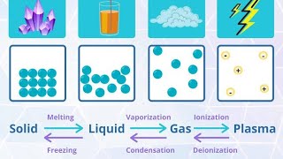 Lec32 Andrews Isotherms Isotherms of CO2 Gaseous State  BSc IIT JAM JEE NEET [upl. by Nilre]