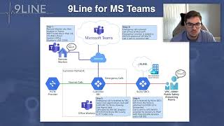 9Line for Microsoft Teams [upl. by Yenmor]