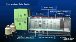 Modular Green Data Center with integration of the various latest energysaving technologies [upl. by Annasor738]