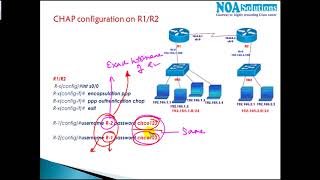 806 PPP Authentication [upl. by Pettifer376]