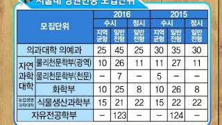 기적의 TV 상담받고 대학가자20140708 2015 입시  연세대 경영학과  경인교대 초등교육학과 [upl. by Notnilc573]