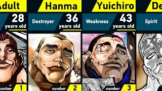 Evolution of Yuichiro Hanma  Grappler Baki [upl. by Myer249]