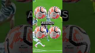 Choose your career fotball football fyo shortvideo [upl. by Manny]