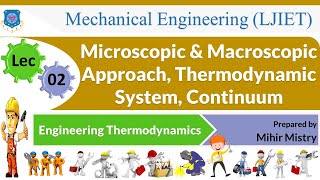 L 02 Microscopic Macroscopic Approach System Continuum  Engineering Thermodynamics  Mechanical [upl. by Chalmer]