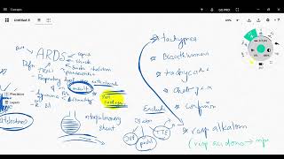 Acute respiratory distress syndrome for the boards [upl. by Anaujik]