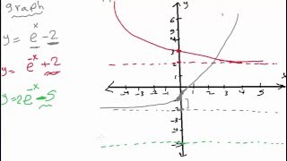 Exponential functions [upl. by Ettenav]