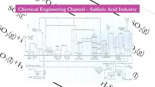 King of Chemicals  Sulfuric Acid Production  Contact Process  Chemical PI  Lecture  2 [upl. by Keli]