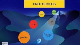 LOS PROTOCOLOS DE INTERNET quotDEFINICIÓN EJEMPLOSquot [upl. by Charteris286]