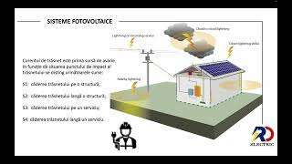 Alegerea și utilizarea corecta a protectiilor SPD pentru sistemele fotovoltaice ⚡️👷🏼⚡️ [upl. by Elkraps]