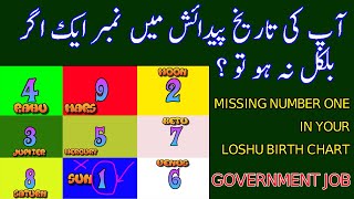 IF MISSING NUMBER ONE IN YOUR DATE BIRTH  MISSING NUMBER ONE IN YOUR LOSHU BIRTH CHART  SNN TV PAK [upl. by Teddman]