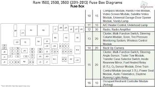 Ram 1500 2500 3500 20112013 Fuse Box Diagrams [upl. by Hilten]