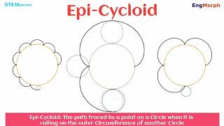 Epicycloid and its Parametric Equation [upl. by Saideman]