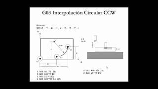 4 parte Introduccion a la Programacion CNC [upl. by Glynda]