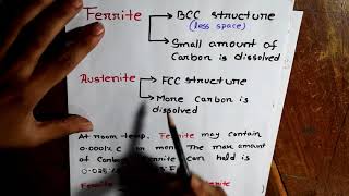 Introduction to Heat Treatment  Austenite Pearlite Martensite etc [upl. by Naujid]