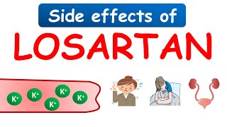 Losartan potassium 25 mg tablets Cozaar side effects [upl. by Grissom]