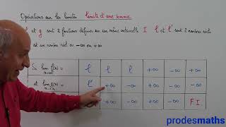 Terminale  Limite de la somme de 2 fonctions [upl. by Ortiz]