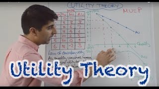 Utility Theory  Total Marginal and Average Utility [upl. by Odnamra]