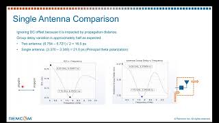 Antenna Performance Analysis Stability and Group Delay Variation [upl. by Eimoan262]