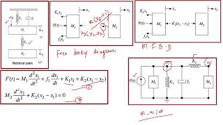 MECHANICAL TRANSLATIONAL SYSTEMEASY WAY 100100 [upl. by Anaibaf857]