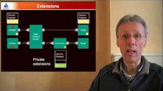 TLM 2 0 Interoperability in SystemC [upl. by Dyolf]