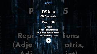 Graph Representation in data structures 📉 coding dsa oneshot viral [upl. by Hoebart83]