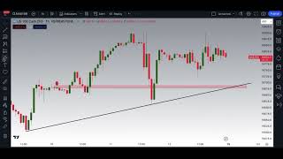 NASDAQ Technical Analysis and Education [upl. by Siurtemed904]