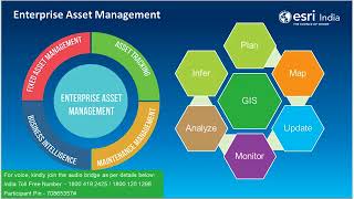 GIS for Asset Management [upl. by Bernhard]