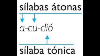 Sílaba tónica y átona [upl. by Leler]