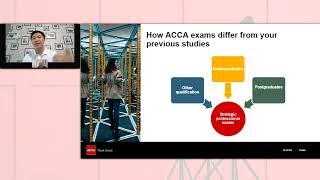 Spotlight Exemptions Mastering ACCA Exams – A Guide for Exempted Students SP [upl. by Crescen]