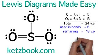 Lewis Diagrams Made Easy How to Draw Lewis Dot Structures [upl. by Cherianne]