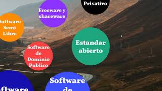 Tipos de Licencia de Software [upl. by Aeriell]