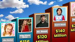 Richest Youtubers Of 2023  Top 20 Youtubers [upl. by Nosiddam804]