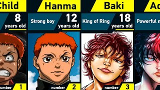 Evolution of Baki Hanma  Grappler Baki [upl. by Stier869]