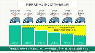 【三井ダイレクト損保：公式】自動車保険 新車特約の解説（2024年9月以降始期） [upl. by Fernandina]