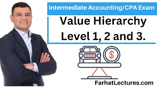 Fair Value Hierarchy Level 1 Level 2 Level 3 Fair Value Accounting [upl. by Senoj81]