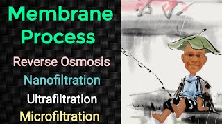 Membrane processes  Reverse Osmosis  Nanofiltration  PSM lectures  Community Medicine lectures [upl. by Klotz842]