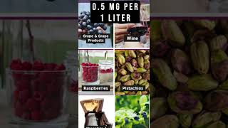 Resveratrol Benefits Foods amp Dosage in Just 60 Seconds 💪🍇 [upl. by Dleifniw]