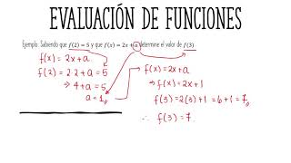 Límites Derivadas e Integrales III° Medio 1 Evaluación de funciones [upl. by Aissatsana]