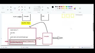 Checked and Unchecked Exceptions in Java Part 1 [upl. by Nalda]