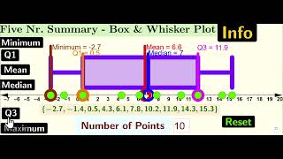 5 Number Summary Box amp Whisker Plot [upl. by Gierk]