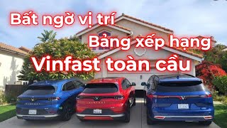 Vị trí BXH Vinfast toàn cầu vinfast vf9 vf3 vf5 otodien automobile reviewxedien vinfastvf8 [upl. by Zolner]