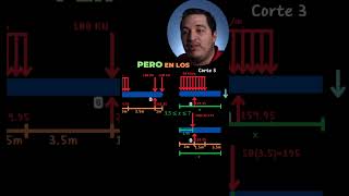 Cómo Manejar Cargas en Sistemas Distribuidos Eficazmente [upl. by Airasor]