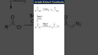 ArndtEistert Synthesis [upl. by Lirrad198]