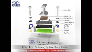 China DTVI2 Railway Rail fastening System Manufacturer  Anyang Railway Equipment Co Ltd [upl. by Seitz]