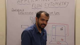 FLOW CYTOMETRY APPLICATIONS  PART 9 [upl. by Buddie257]