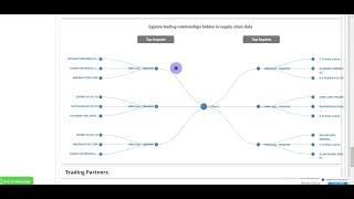 Unlocking Volza Summary amp Analysis Tabs Insights  Latest [upl. by Christina769]